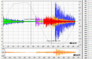 LabVIEW Programmer -- Analysis1